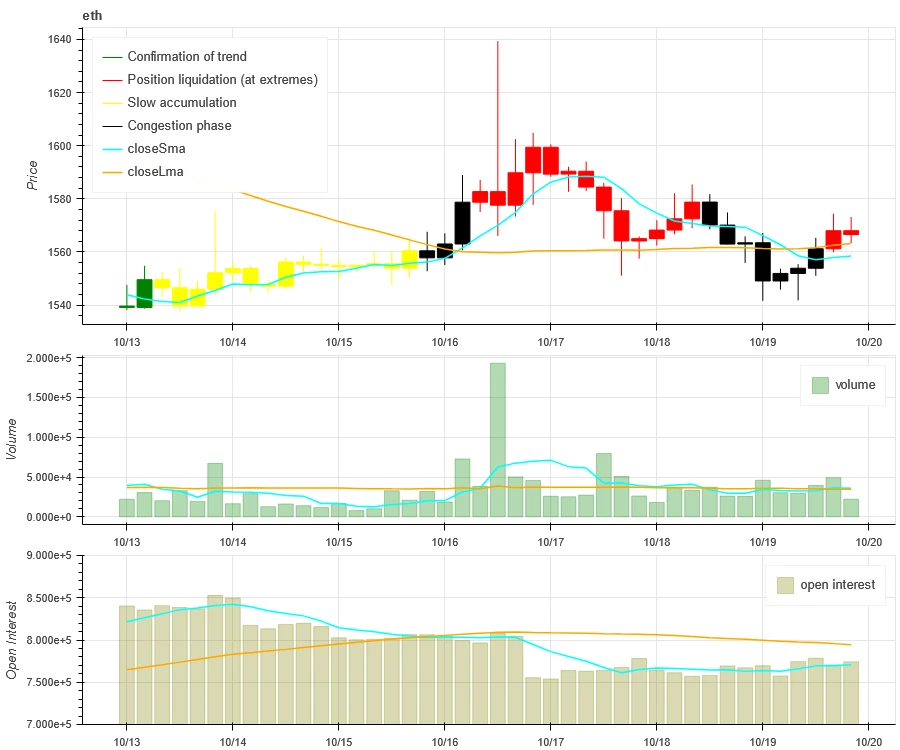 加密市场情绪研究报告(10.13–10.20):假新闻点燃交易情绪
