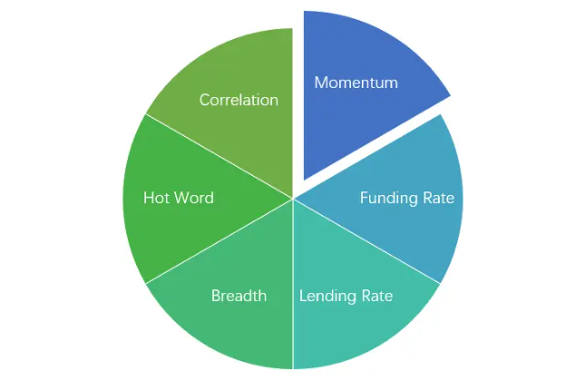 加密市场情绪研究报告(10.13–10.20):假新闻点燃交易情绪 加密市场情绪研究报告(10.13–10.20):假新闻点燃交易情绪