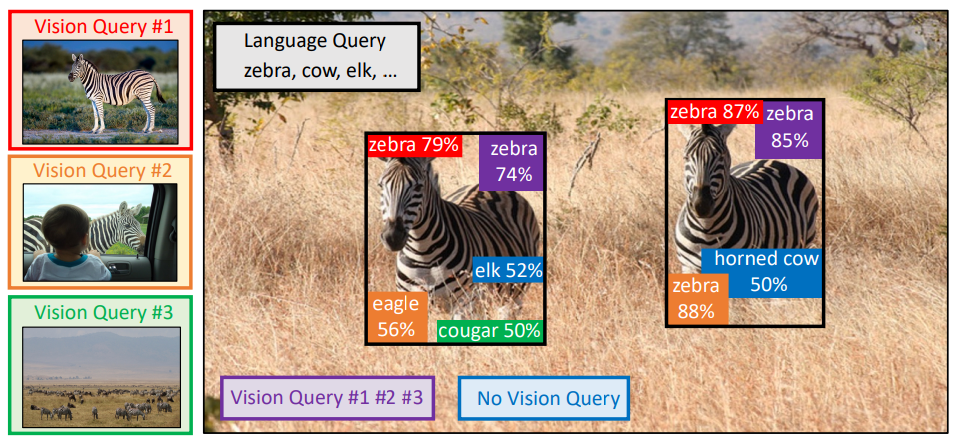 让大模型看图比打字管用!NeurIPS 2023新研究提出多模态查询方法,准确率提升7.8%