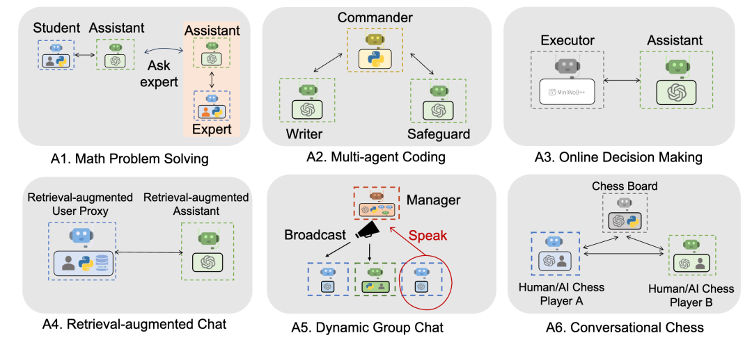 微软AutoGen框架大火，聊聊天就把问题解决了
