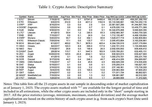 加密资产与金融市场之间溢出效应的新证据