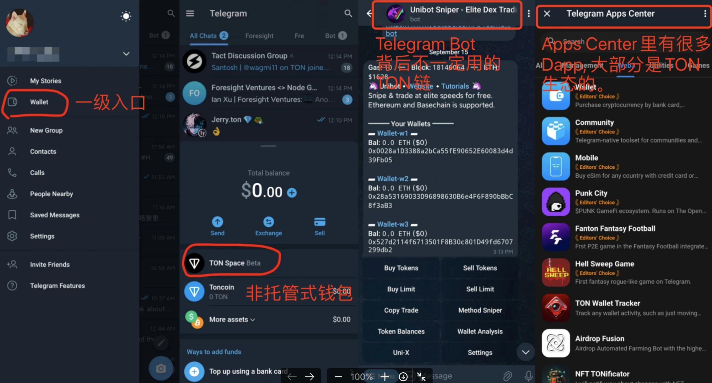 Foresight Ventures:TON链是如何又火起来的?Unibot和TON链是什么关系?