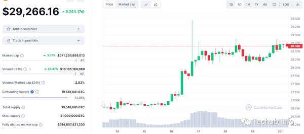 现货比特币ETF:美国最好别通过