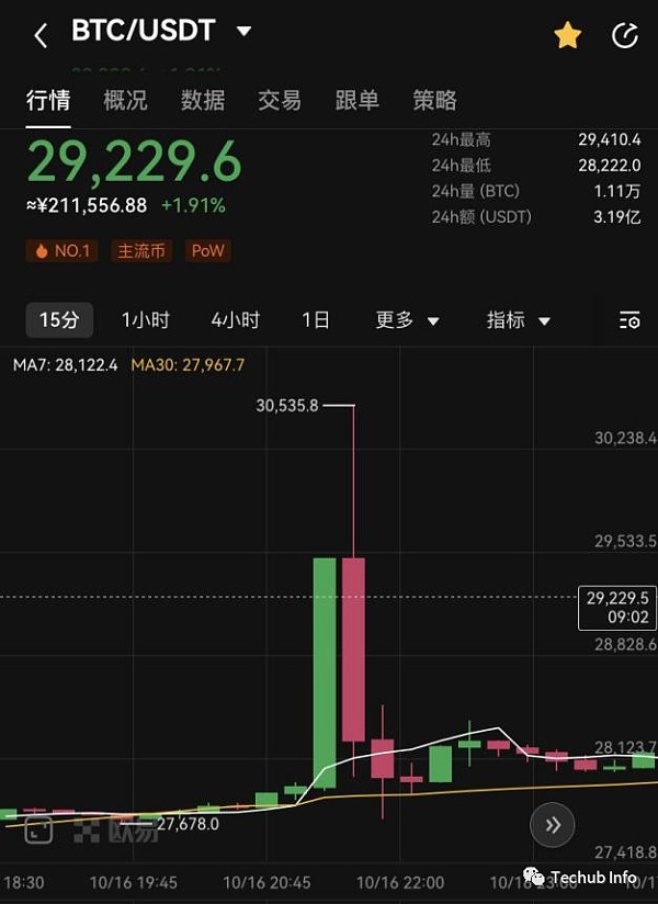 现货比特币ETF:美国最好别通过