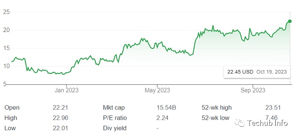 现货比特币ETF:美国最好别通过