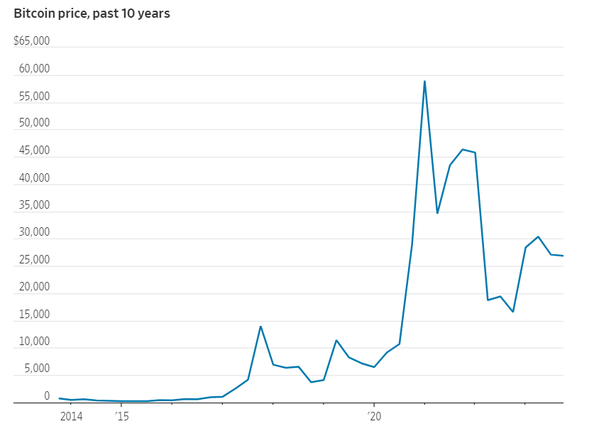 华尔街日报：为什么美国政府持有 50 亿美元的比特币？会怎样处理
