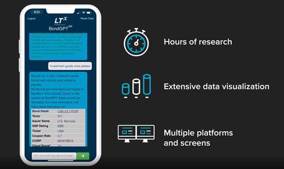 用ChatGPT分析20,000多种债券!LTX推出BondGPT+