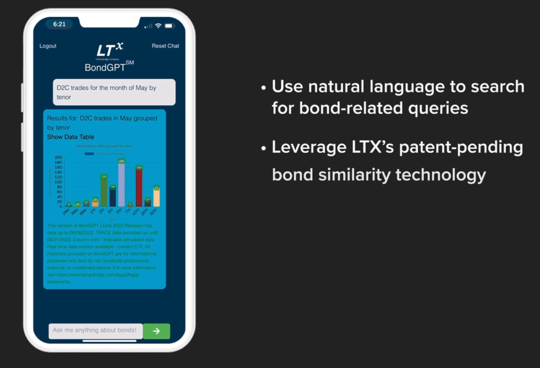 用ChatGPT分析20,000多种债券!LTX推出BondGPT+