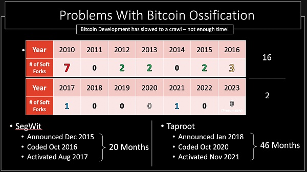 Taproot VS Drivechain:比特币扩容的不同探索