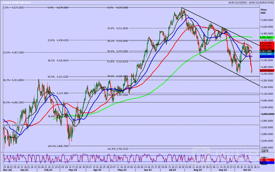 微软 MSFT.O、Alphabet GOOGL.O、亚马逊 AMZN.O 和 Meta Platforms META.O 将于本周公布财报