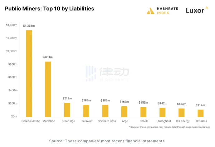 规模远超 90 亿美元的市场，比特币 RWA 范式转移正在进行