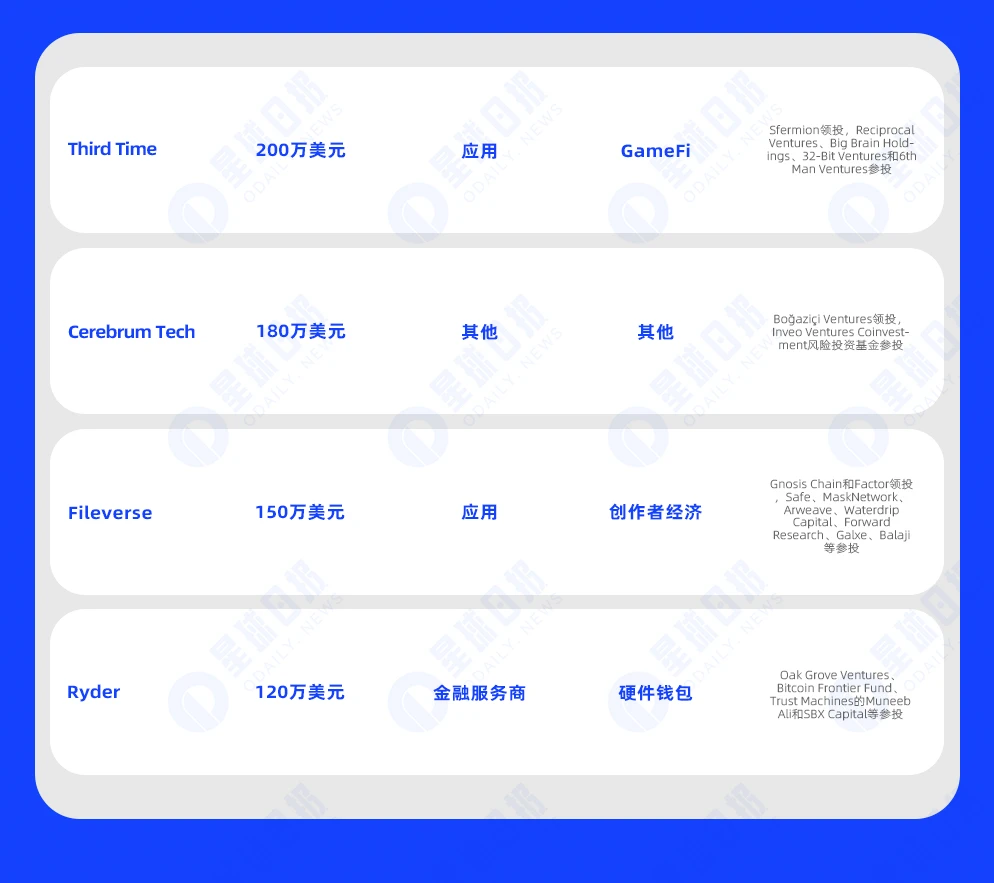 一周融资速递 | 14家项目获投,已披露融资总额约1.2亿美元(10.16-10.22)