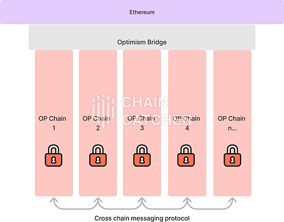 Layer2扎堆推出Stacks抢占开发者资源 谁会是最后赢家?