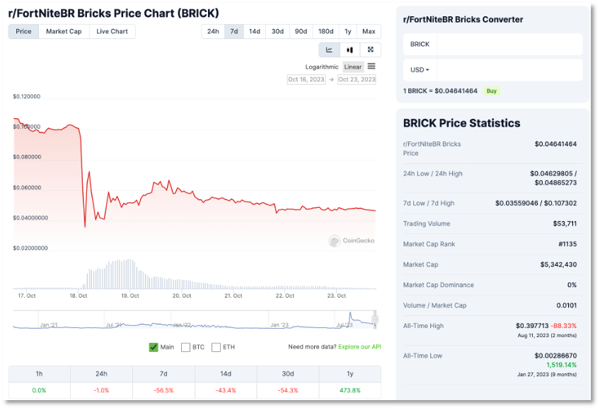 舍弃社区代币，Reddit 转向 IPO ？
