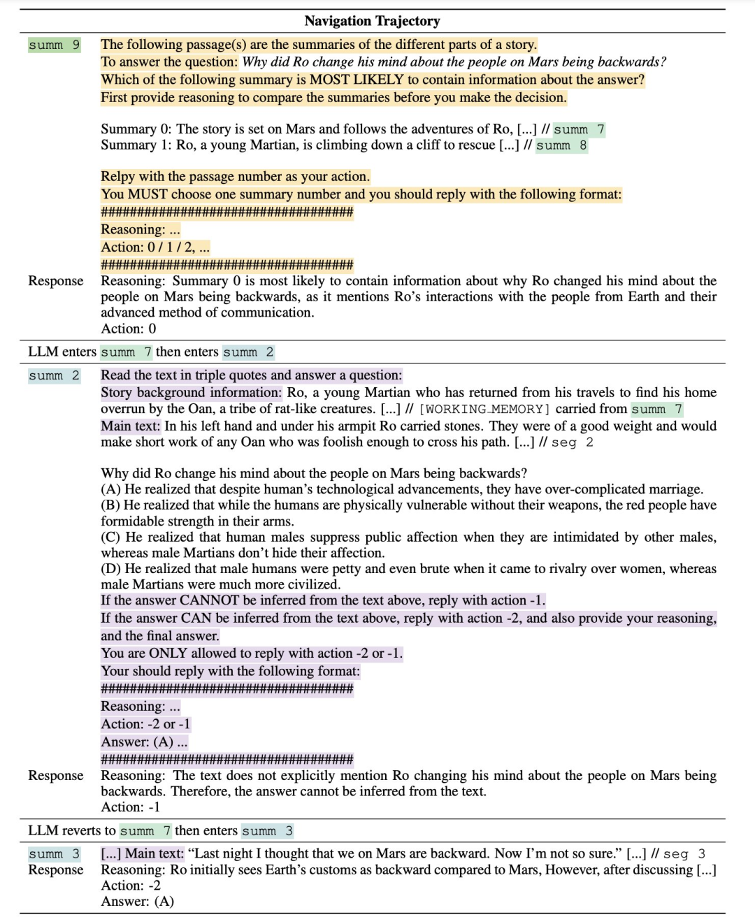 Meta普林斯顿提出LLM上下文终极解决方案!让模型化身自主智能体,自行读取上下文节点树