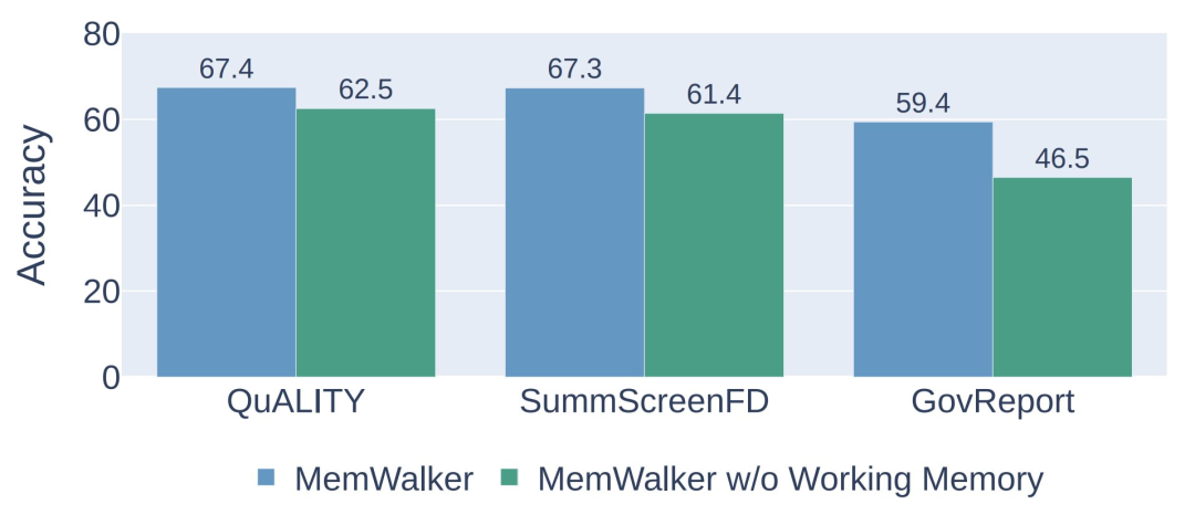 Meta普林斯顿提出LLM上下文终极解决方案!让模型化身自主智能体,自行读取上下文节点树