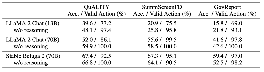 Meta普林斯顿提出LLM上下文终极解决方案!让模型化身自主智能体,自行读取上下文节点树
