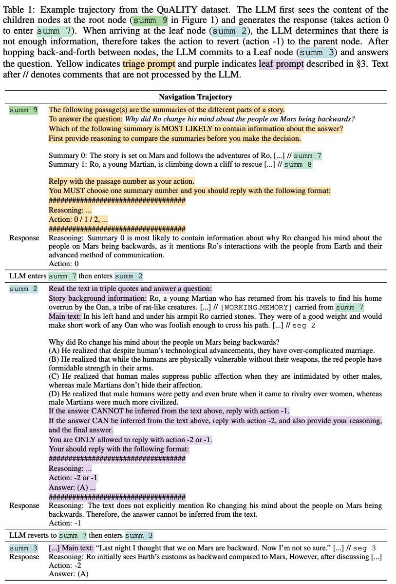 Meta普林斯顿提出LLM上下文终极解决方案!让模型化身自主智能体,自行读取上下文节点树