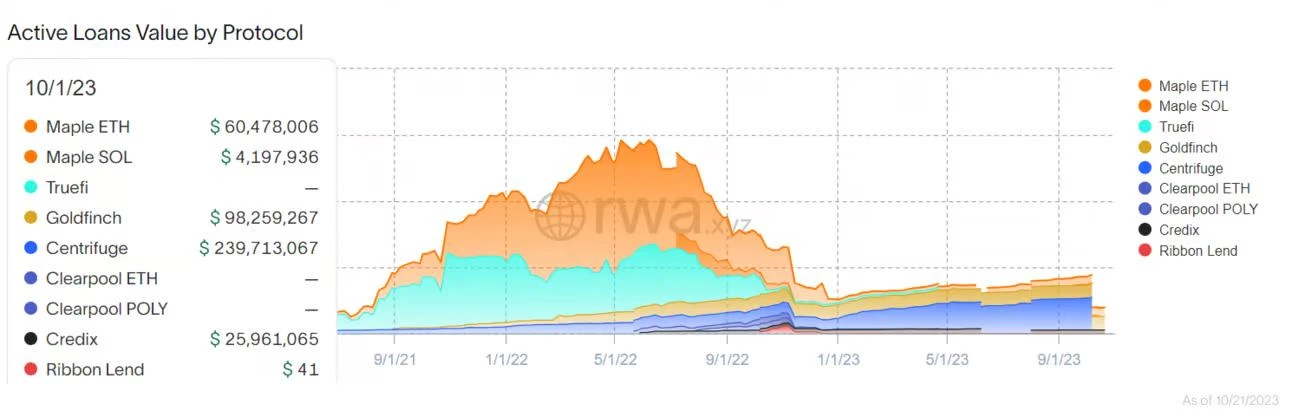 RWA数据报告:推动区块链采用的背后力量