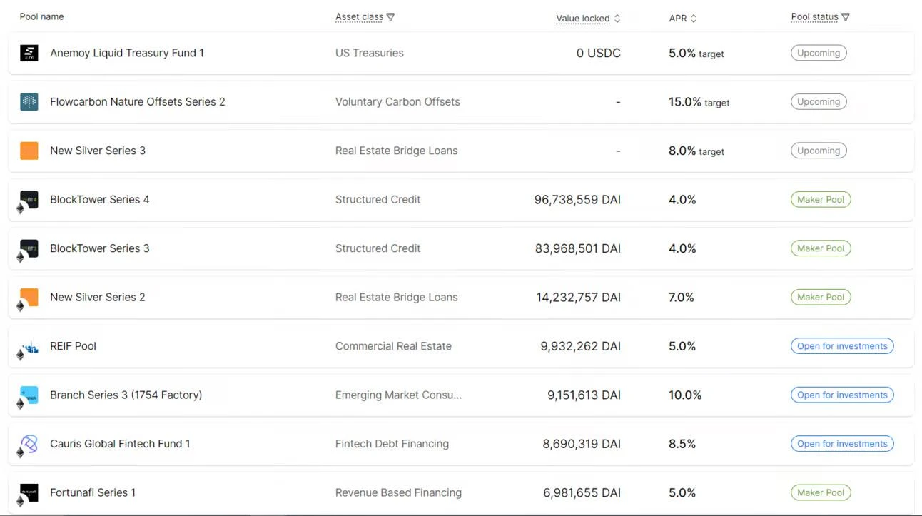 RWA数据报告:推动区块链采用的背后力量