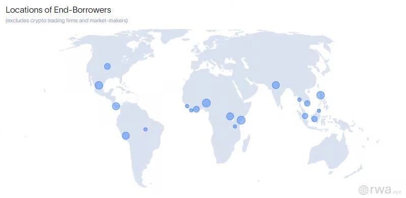RWA数据报告:推动区块链采用的背后力量