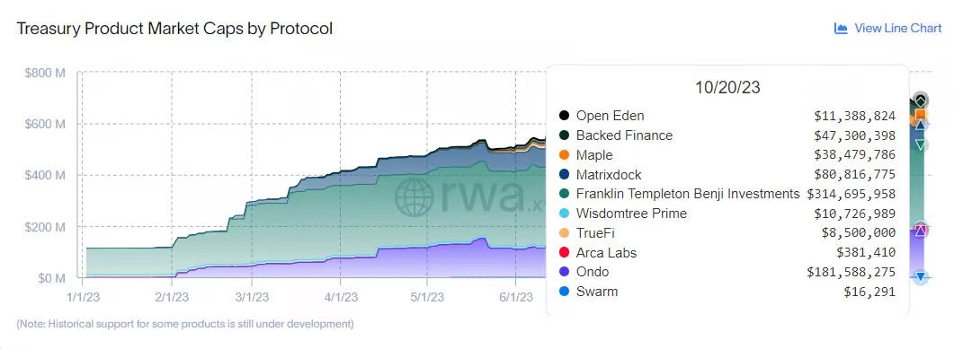 RWA数据报告:推动区块链采用的背后力量