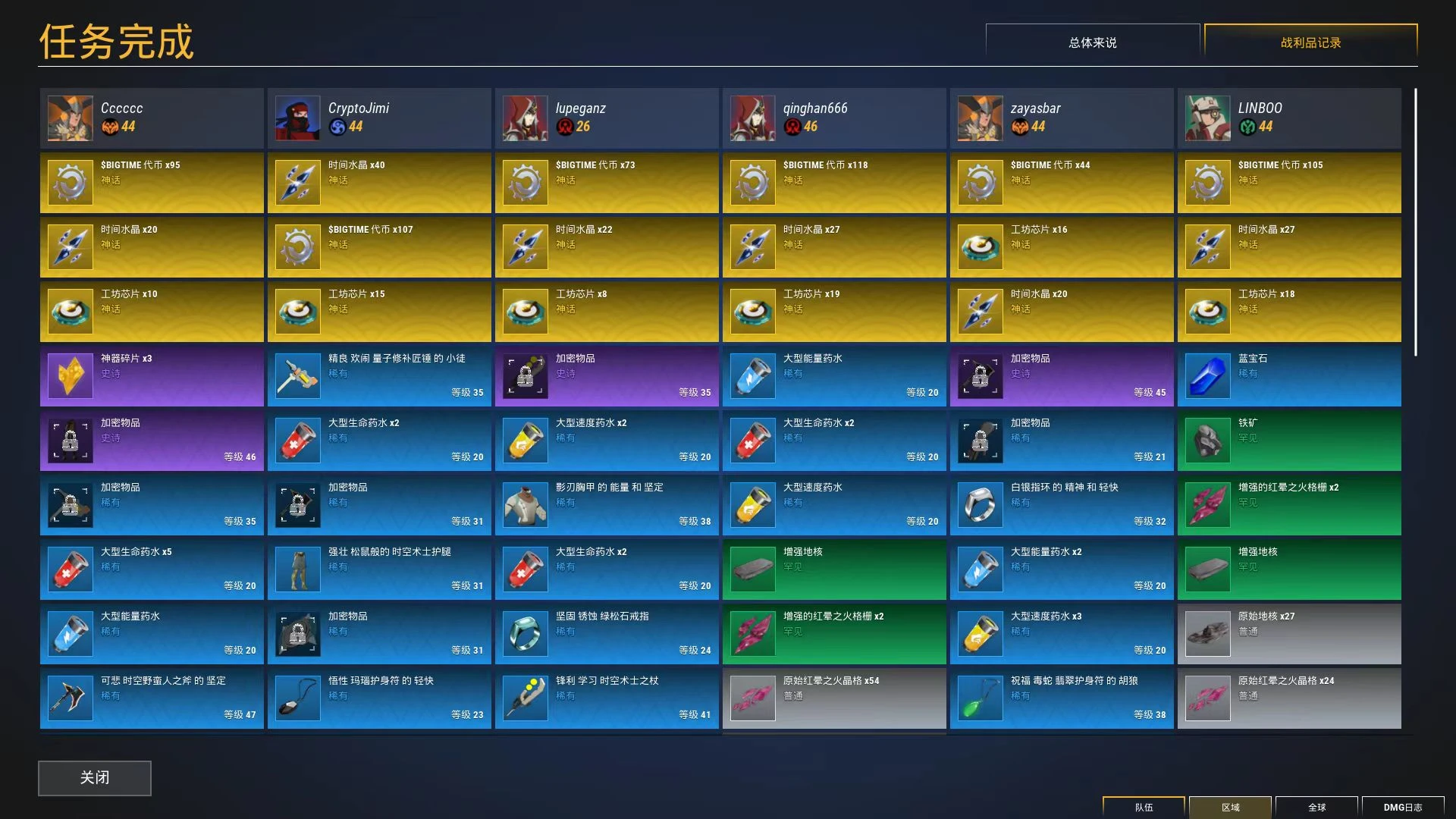 季前赛开始半个月,Bigtime打金玩家有话说