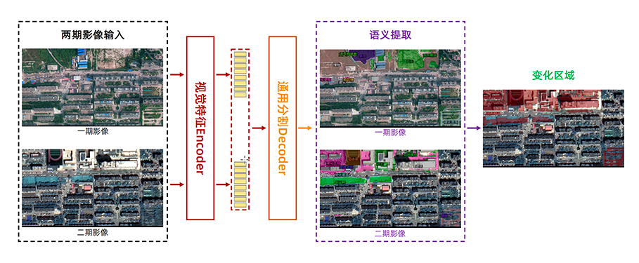 大模型的落地应用未必是坦途,一定是方向