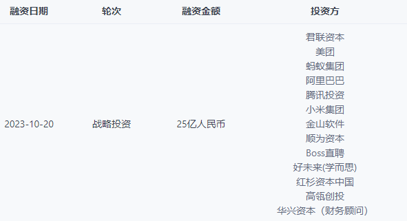 狂揽25亿,智谱AI没法再低调了