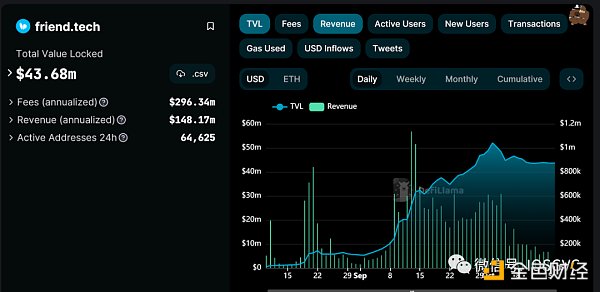 从设计到运营,回顾Friend.tech的爆款逻辑