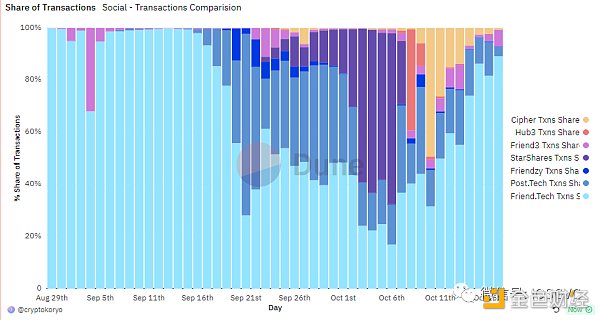 从设计到运营,回顾Friend.tech的爆款逻辑