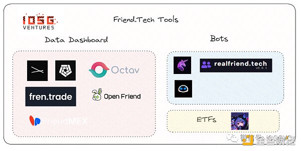 从设计到运营,回顾Friend.tech的爆款逻辑
