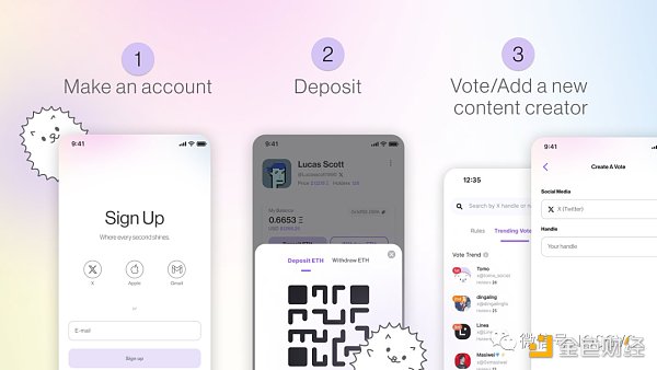从设计到运营,回顾Friend.tech的爆款逻辑