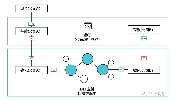 除了贝莱德 其他金融巨头有哪些布局?