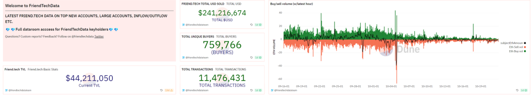 多角度对比三款SocialFi产品:friend.tech、Stars Arena、TOMO