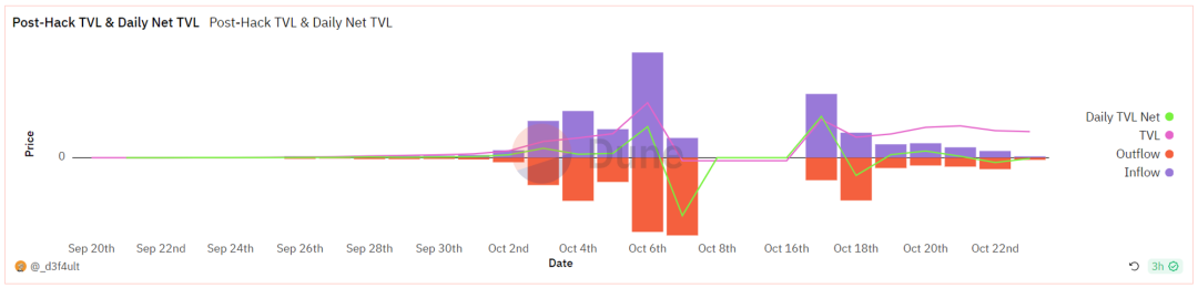 多角度对比三款SocialFi产品:friend.tech、Stars Arena、TOMO