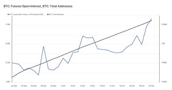 现货ETF威力显现 比特币翻越3.5万美元后宏观+技术深度分析