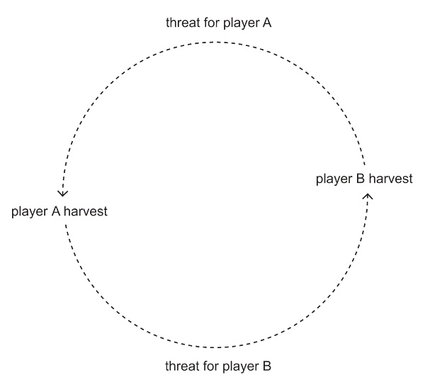 Autonomous Worlds 圣经之:活跃的世界