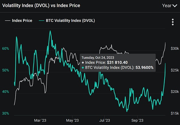 现货ETF有望 比特币一夜牛回?后市依然存疑?