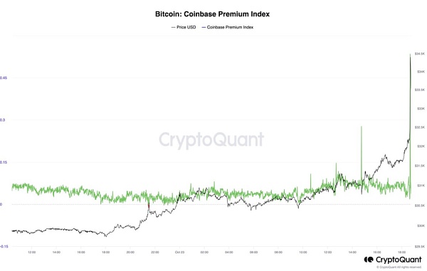现货ETF有望 比特币一夜牛回?后市依然存疑?