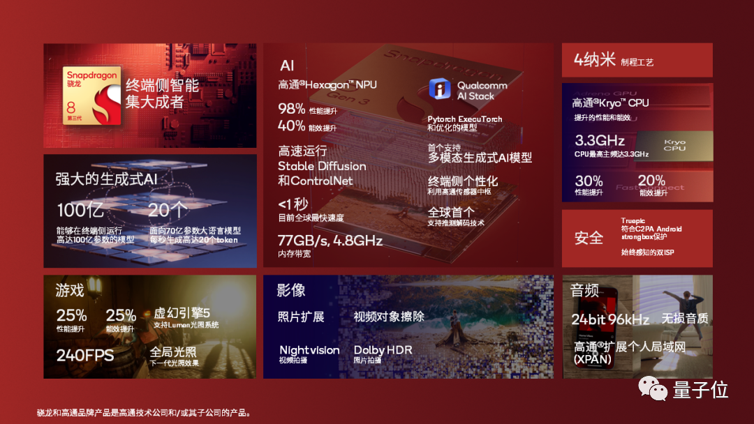 全球最强CPU一夜易主,130亿参数大模型被塞进PC,没网也能生成邮件周报PPT