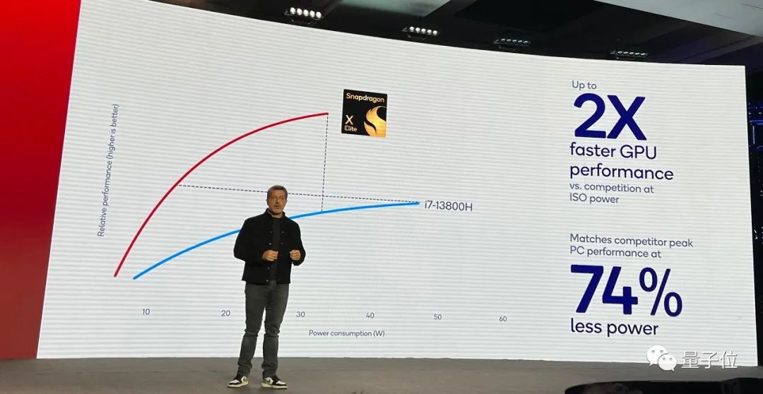 全球最强CPU一夜易主,130亿参数大模型被塞进PC,没网也能生成邮件周报PPT