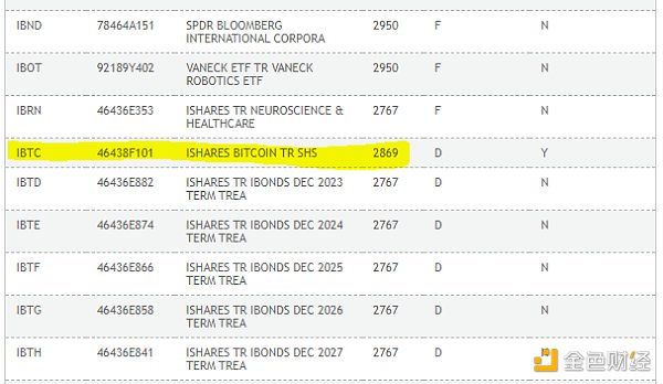 加密投资指南:速览 6 个值得布局的赛道