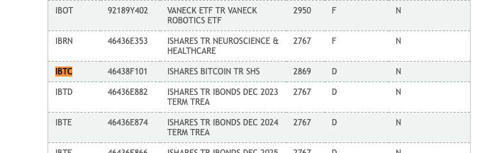 多次添加和删除贝莱德比特币现货 ETF，DTCC 在操纵市场？