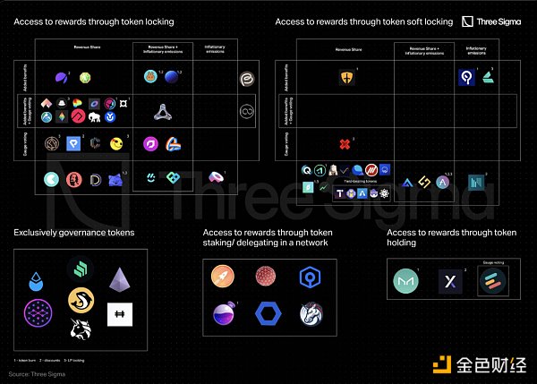 万字长文:全景解析 DeFi 代币经济学