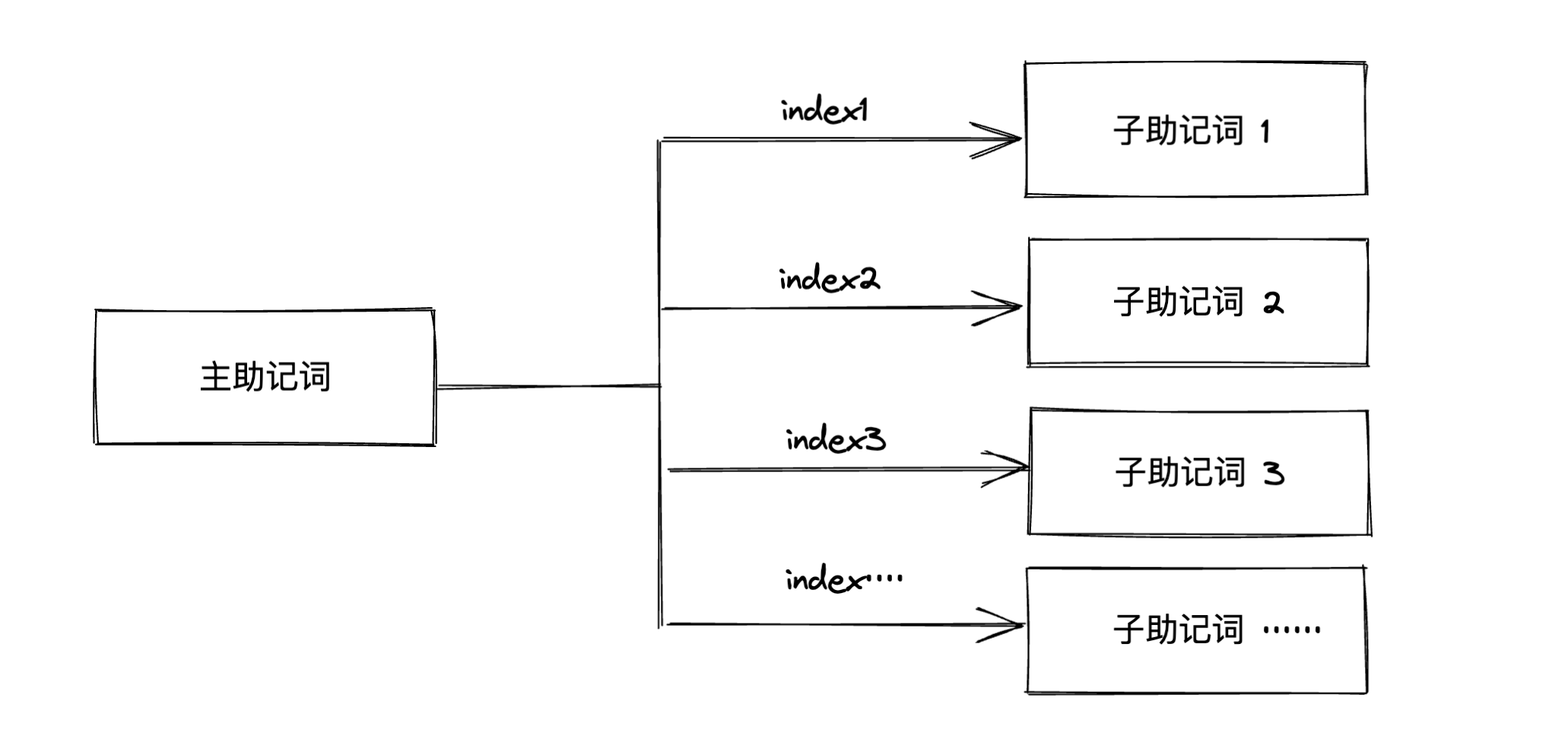 比特币钱包找回指南