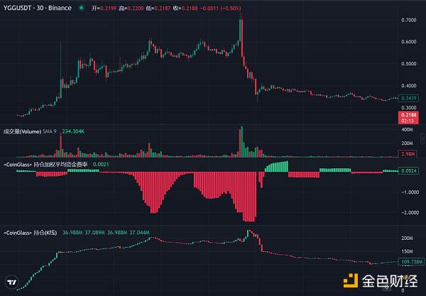 DWF的业务逻辑及如何利用相关信息指导二级交易?