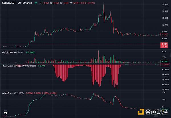 DWF的业务逻辑及如何利用相关信息指导二级交易?