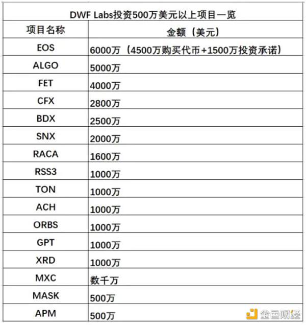 DWF的业务逻辑及如何利用相关信息指导二级交易?