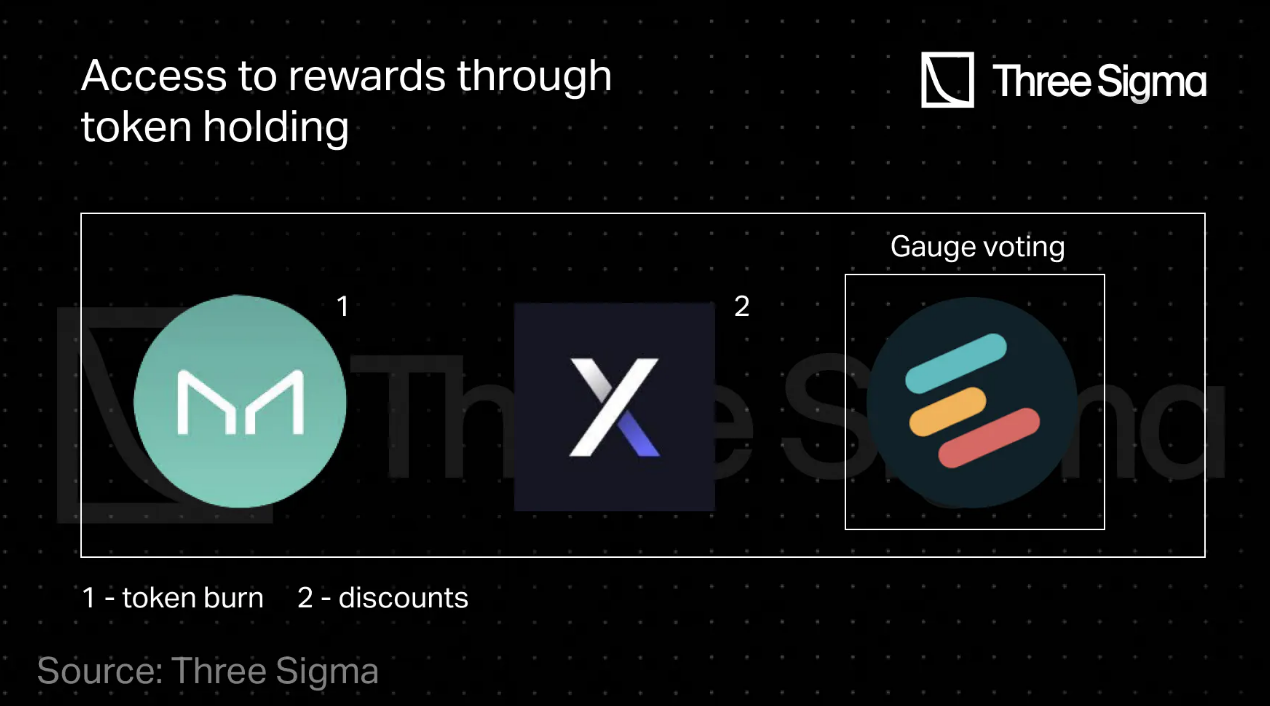 全景解析DeFi代币经济学:如何塑造DeFi协议的当前格局?